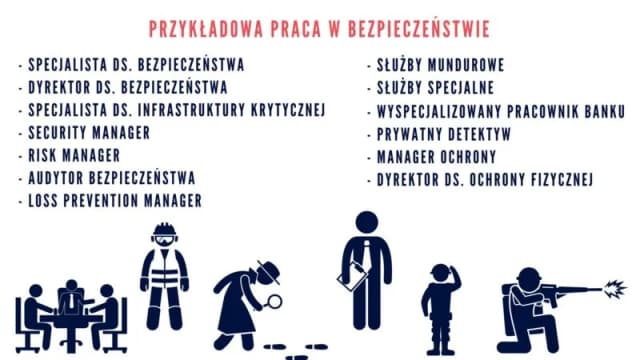 Bezpieczeństwo wewnętrzne praca po studiach – najlepsze możliwości zatrudnienia Bezpieczeństwo wewnętrzne praca po studiach – najlepsze możliwości zatrudnienia