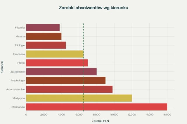 Co po studiach ekonomicznych? Odkryj najlepsze ścieżki kariery Co po studiach ekonomicznych? Odkryj najlepsze ścieżki kariery