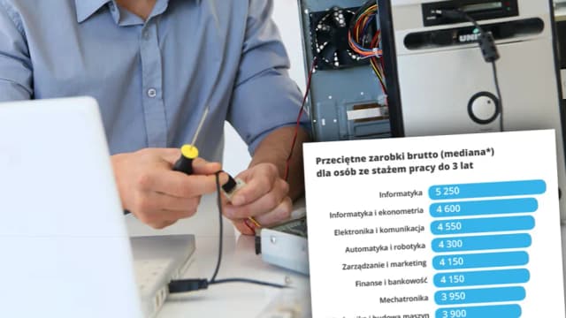 Pierwsza praca po studiach zarobki – co naprawdę możesz zarobić? Pierwsza praca po studiach zarobki – co naprawdę możesz zarobić?