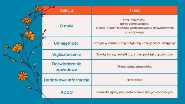 Przykładowe CV po studiach, które wyróżni cię na rynku pracy Przykładowe CV po studiach, które wyróżni cię na rynku pracy