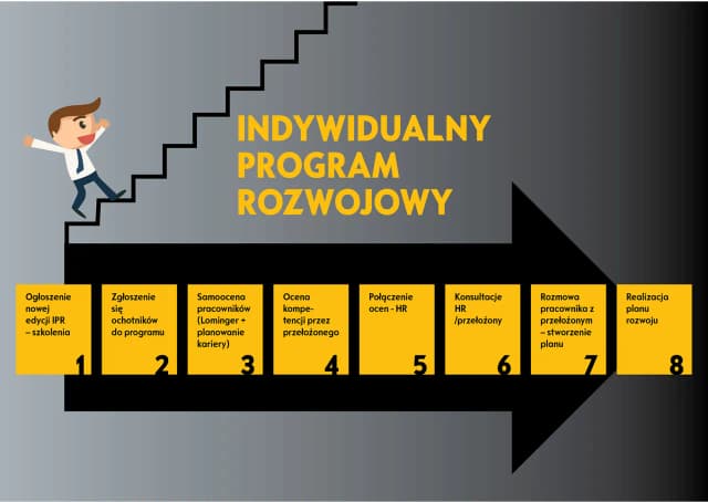Co jest po studiach? Odkryj możliwości kariery i rozwoju osobistego Co jest po studiach? Odkryj możliwości kariery i rozwoju osobistego
