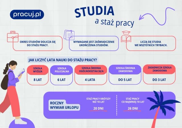 Liczba dni urlopu po studiach – co musisz wiedzieć o swoich prawach Liczba dni urlopu po studiach – co musisz wiedzieć o swoich prawach