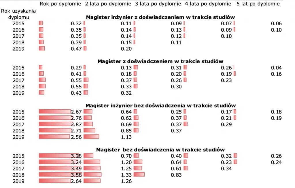 Ile zarabia automatyk po studiach? Odkryj zaskakujące wynagrodzenia Ile zarabia automatyk po studiach? Odkryj zaskakujące wynagrodzenia