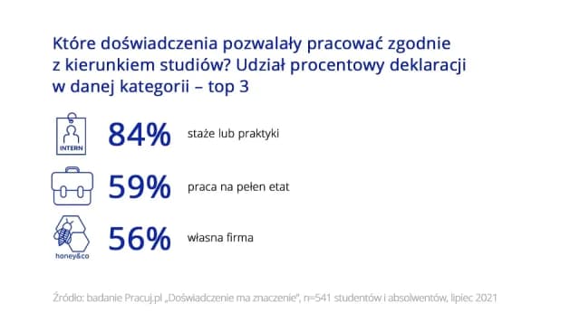 Nie mogę znaleźć pracy po studiach – skuteczne sposoby na zatrudnienie Nie mogę znaleźć pracy po studiach – skuteczne sposoby na zatrudnienie